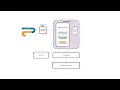High-Impact AI Project Idea NLP Transformers Step-by-Step Project in 1 Minute