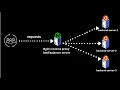 NGINX Load Balancer Reverse Proxy Server With Appropriate Security Configurations