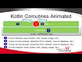 Simple Explanation of Kotlin Co Routines in Android