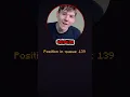 How long does it take to join 2b2t
