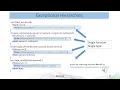 Exceptionally Bad The Misuse of Exceptions in C How to Do Better - Peter Muldoon