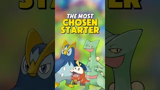 The MOST CHOSEN Starter Pokemon from Each Region