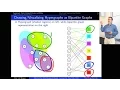 Lecture 15 Advanced Inference in Graphical Models