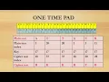 Cryptography Including Python Code Ceaser Cipher One Time Pad