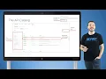 Module 4 Network Controllers Network Programmability Course