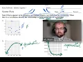 Scatter Plots - Algebra 1 Kuta Worksheet Series