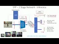 C 7 8 SPPNet - Computation Time Accuracy Fast RCNN CNN Object Detection Machine learning
