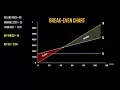 Constructing a Break Even Chart