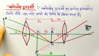 खगोलीय दूरदर्शी की आवर्धन क्षमता ज्ञात कीजिए | खगोलीय दूरदर्शी की आवर्धन क्षमता का व्यंजक