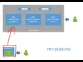 05 AWS Creating a CodeCommit Repo - Generating GIT Credentials and setting up SSH