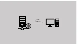 Server side Scripting with PHP SDC310