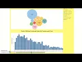 DATA VISUALIZATION FINAL ASSIGNMENT