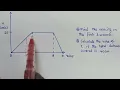 Velocity time graph