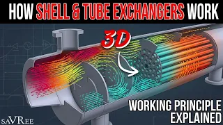 How Shell and Tube Heat Exchangers Work (Engineering)