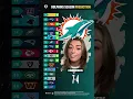 Miami Dolphins 2023 Schedule Prediction