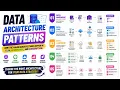 Data Architecture Patterns