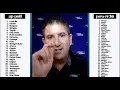 College basketball rankings Michigan goes from unranked to No 1 in Power 36