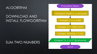 Algorithm 1 1 Install Flowgorith Sum two numbers