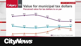 Perception Of Quality Of Life In Calgary Improving Survey 