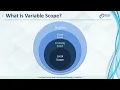 Python Namespace and Scope