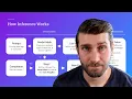 How Large Language Models Actually Work