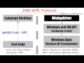 WinAppDriver - Drive Windows Applications Using Selenium GTAC 2015 Submission