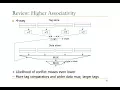 Computer Architecture - Lecture 3 Cache Management and Memory Parallelism ETH Zurich Fall 2017