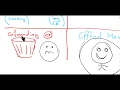 effect modification vs confounding factor EXPLAINED