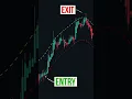 Nadaraya Watson Envelope Trading Indicator (Read pinned comment)