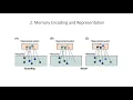 7 2 Memory Encoding Fundamentals of Cognitive Neuroscience Course Session 7 Part 2