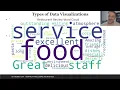 Hospitality Intelligence and Analytics-Data Visualization and Reporting
