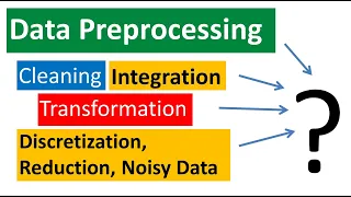 data preprocessing in data mining in hindi urdu data cleaning integration transformation noisy data