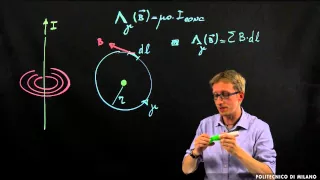 Teorma di Ampère (Cristian Manzoni)