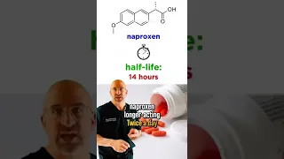 Naproxen vs Ibuprofen