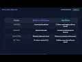 ON DELETE CASCADE Explained PostgreSQL Foreign Keys