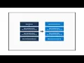 New name for Azure Active Directory