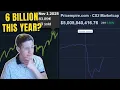 THIS IS WHY THE MARKET CAP WILL GO ABOVE 6 BILLION AGAIN