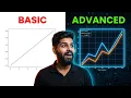Matplotlib Tutorial Part 2 Customizing Charts Advanced Plots in Python Hindi