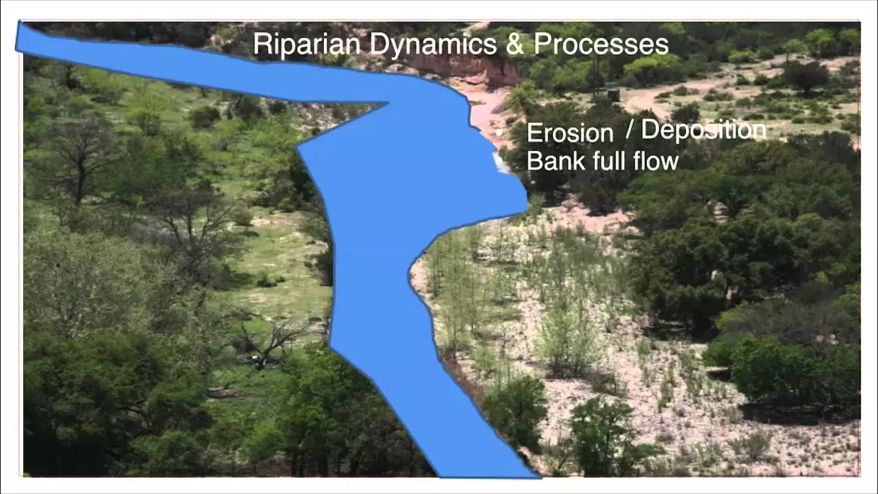 Lesson 4: How A River Works