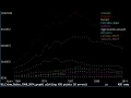 VisiData demo 2 Graphs
