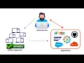 Zero Trust Access Feature Device Binding and Device Security Posture Check