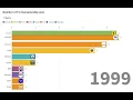 F1 constructors winners over time