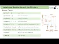 7 1 Label and Annotation in MATLAB