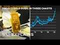 Three Charts That Explain What s Happening With Gold Prices WSJ