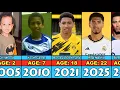 Jude Bellingham Transformation From 1 to 22 Year Old