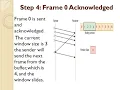 Seletive repeat request ARQ-SLIDING WINDOW PROTOCOL