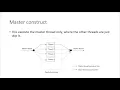OpenMP Master Construct