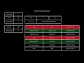 Comb Sort Algorithm Simulation