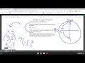 90 Degree Counterclockwise Rotations around the Origin