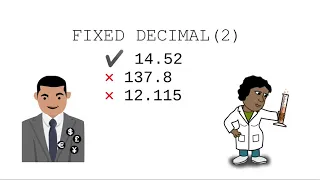Chapter 3 The float and double data types
